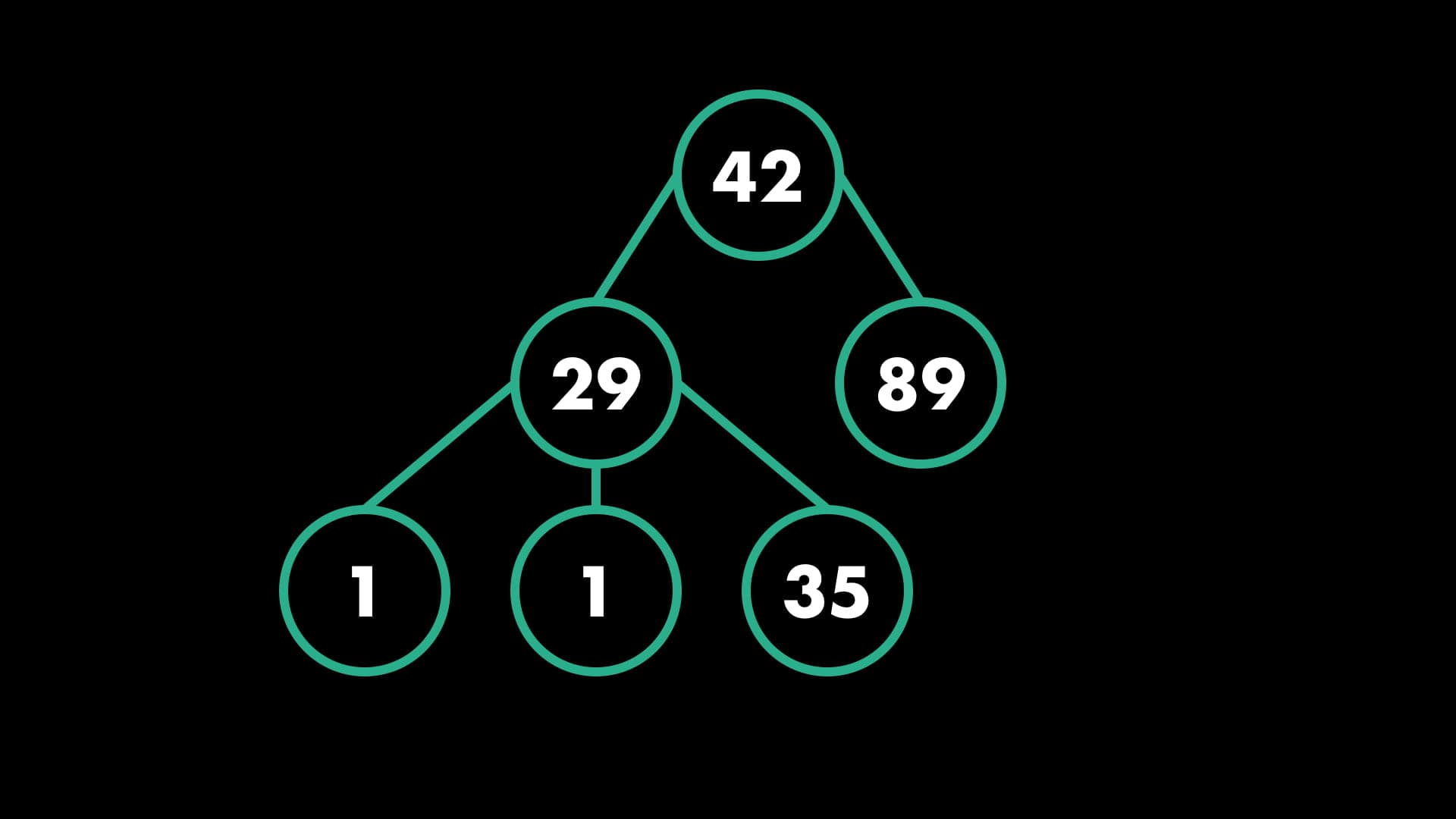 Why I Keep a Version-Controlled Interview Prep Repo
